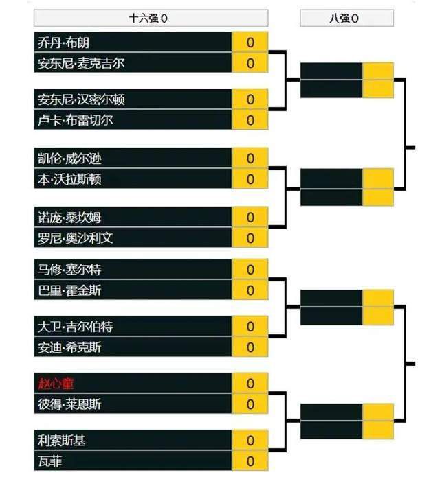 波尔图客场3-1战胜了矿工，末轮不败即可出线。